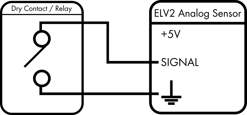 elv2-dry.png