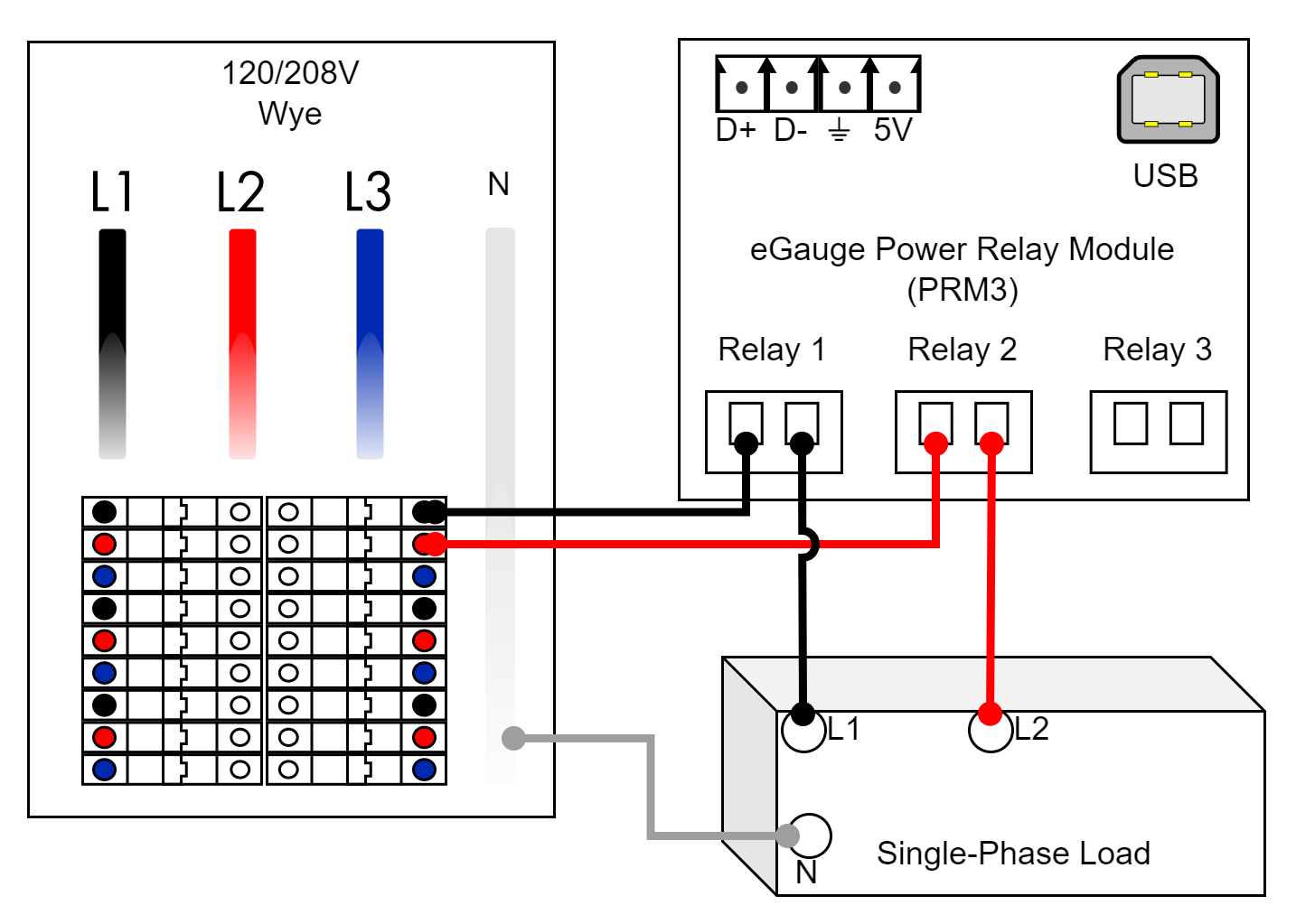 prm3-2ph-load.png