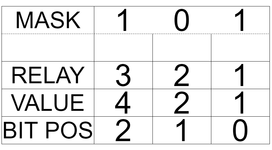 relay-mask-table-101.png