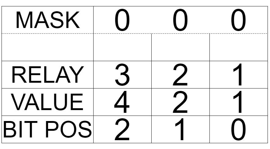 relay-mask-table-000.png