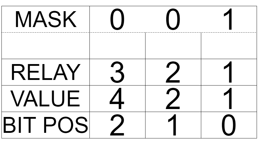 relay-mask-table-001.png