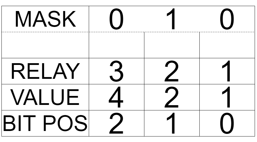 relay-mask-table-010.png
