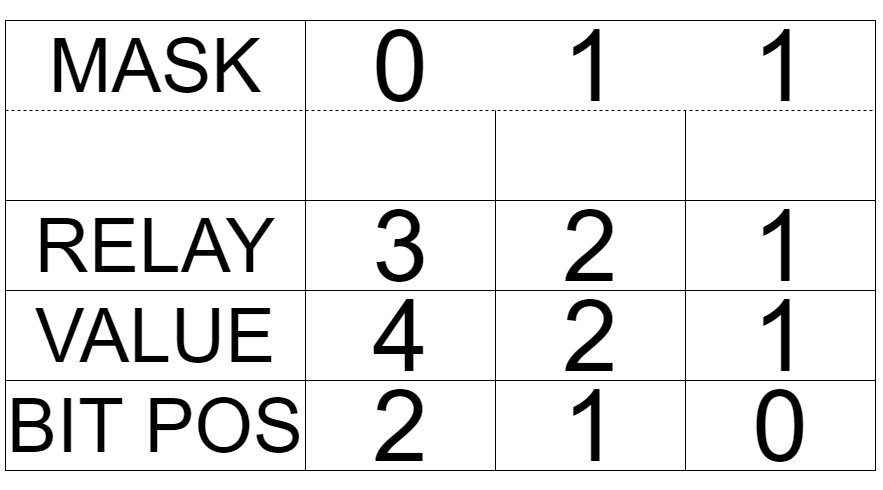 relay-mask-table-011.png
