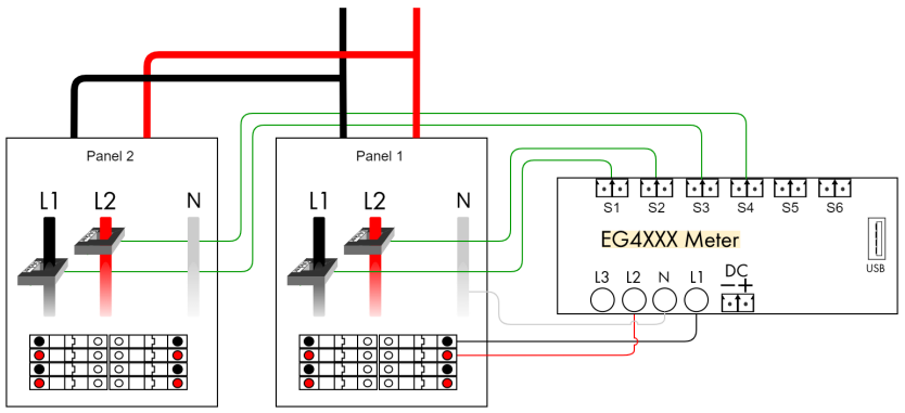 sub-panels.png
