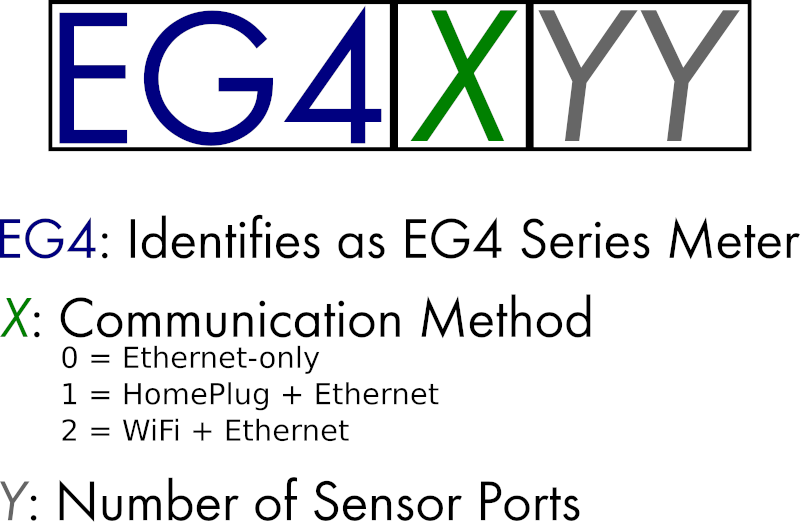 EG4XX-READ.png
