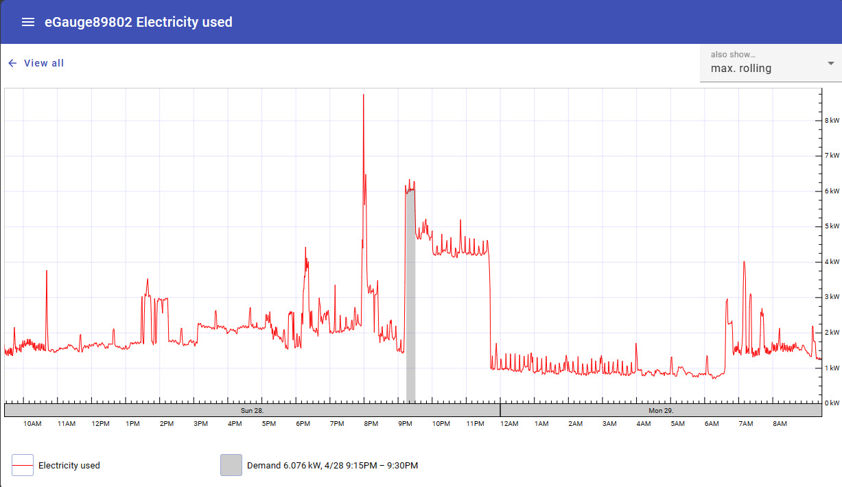 demand_chart2.jpg